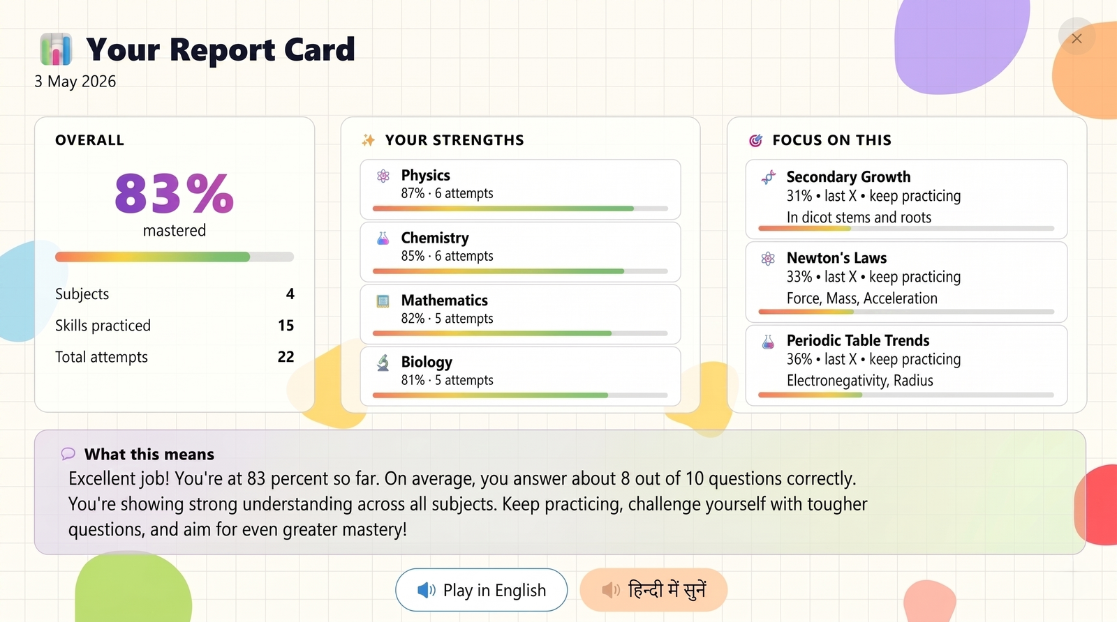A weekly skill mastery report card showing percent mastered, strengths, and what to focus on next